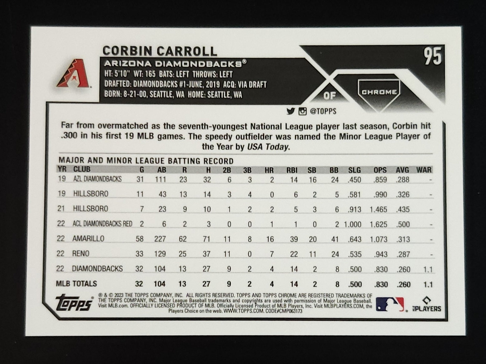 Corbin Carroll 2023 Topps Chrome Rookie SP Variation Green Speckle 21/99 #95 Diamondbacks - The Hobby Swap